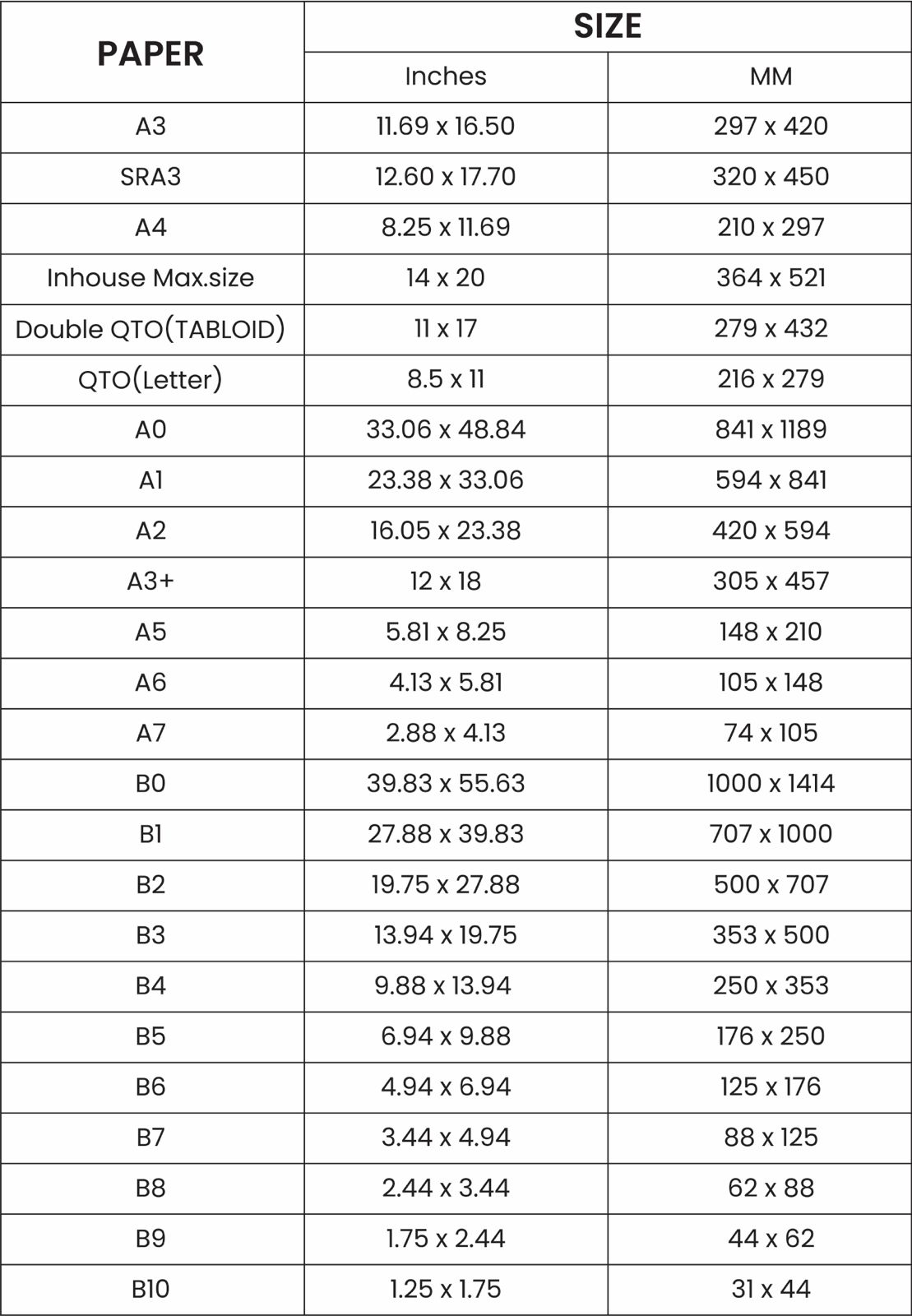 Paper Size Guide – CMYK Digital Hub